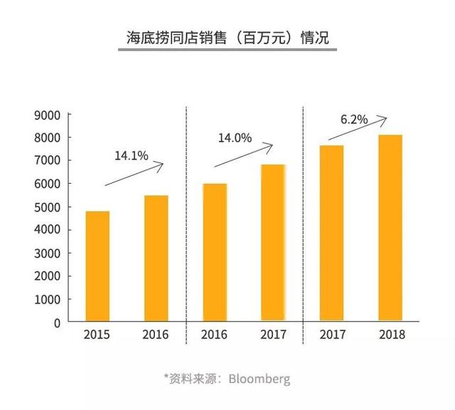 小龙坎人均消费是多少_农村人均年收入是多少