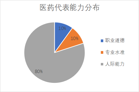 三人口型_人口普查(2)