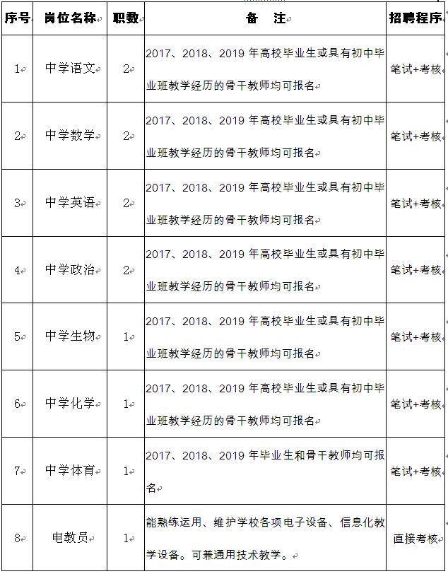 雅礼中学招聘_求问这个是什么字体(3)