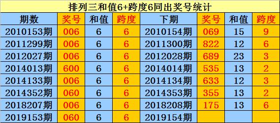 排列三开奖结果和值21 e07c0123703b472a826e7dd461b484a1.jpeg