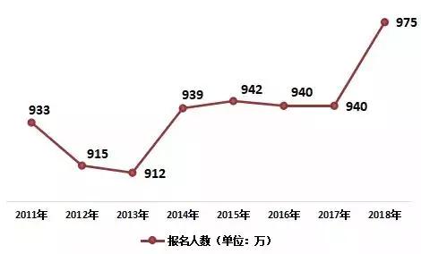 河南各市人口数量_2018年高考河南省各省辖市高分段人数对比分析(3)