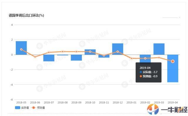 希腊gdp下滑_欧元区一季度GDP加快增长 希腊重陷衰退(3)