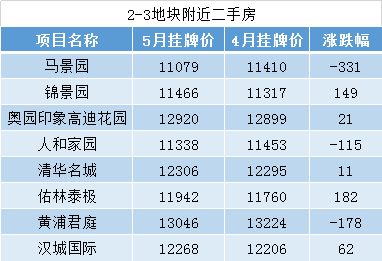 2020昆山千灯镇GDP_免费景点线路自驾汇总 07年12月江阴 常州,08年4月无锡,08年8月昆山千灯 有张浦赵林采提子