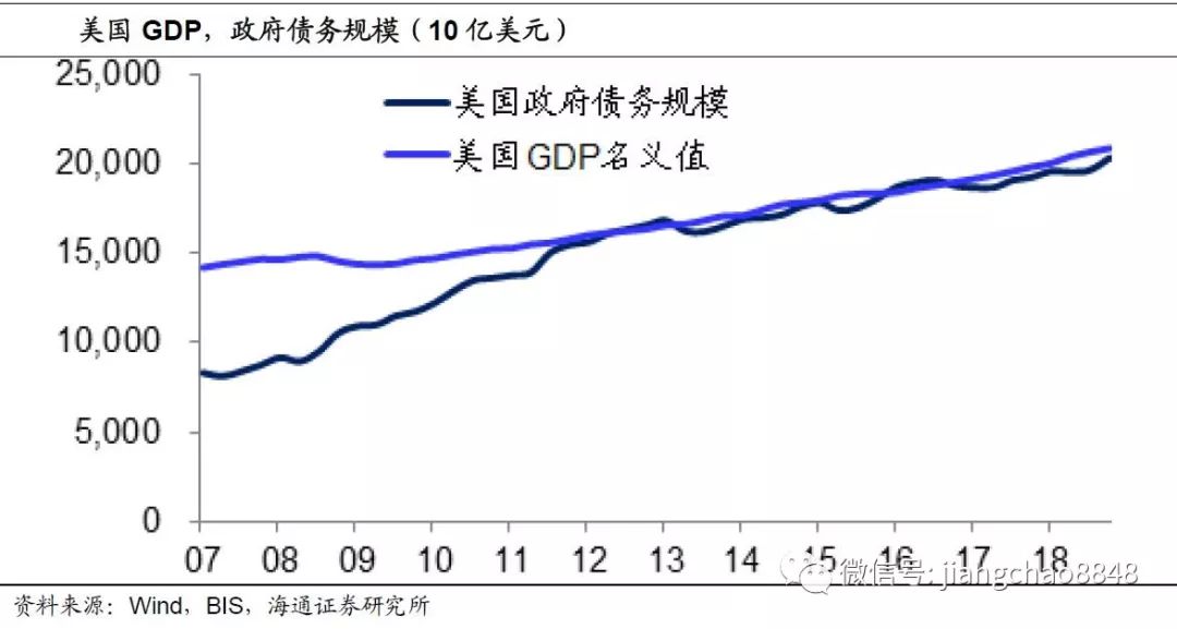 美国gdp下滑黄金能坐享其成吗_美国一季度 GDP 录得 2.3 高于预期 美元微涨黄金小幅下挫(3)