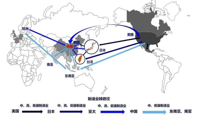 三,东南亚各国为了发展经济,会给出非常多的优惠条件,优势极其明显