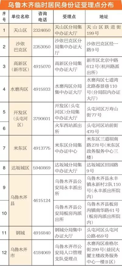 新疆人口管理(2)