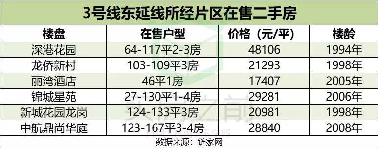 深圳地铁制定全新买房线路图222527及3号东延线曝光