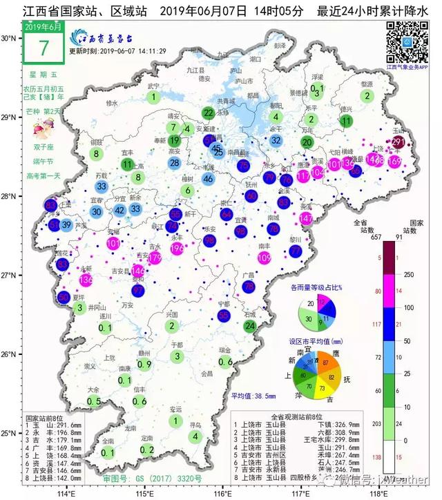 吉州区人口_吉安的6个地区 吉州 青原 井冈山 吉安 泰和 万安 遂川