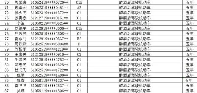 渭南市区人口_渭南人口最多的5个县区 知道白水排第几吗(2)