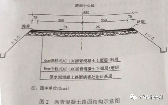 2019年二建《公路工程》真题及答案解析._渗沟