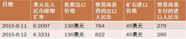 做期货的都在这儿了!期货投资框架(最新发布)