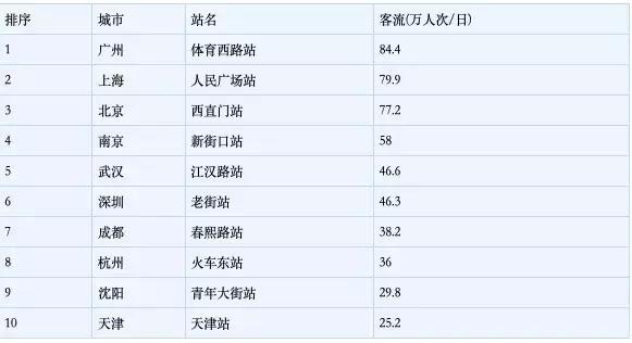 地铁排名2017_地铁简笔画