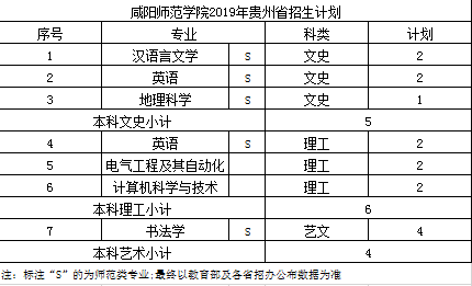 咸阳师范学院2019年书法学招生计划