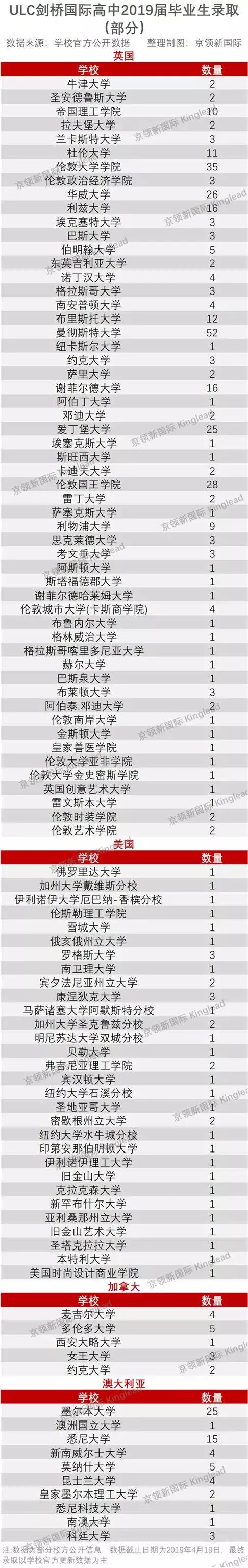 广州ulc剑桥国际高中:获牛津大学2枚offer总录取数量超440份