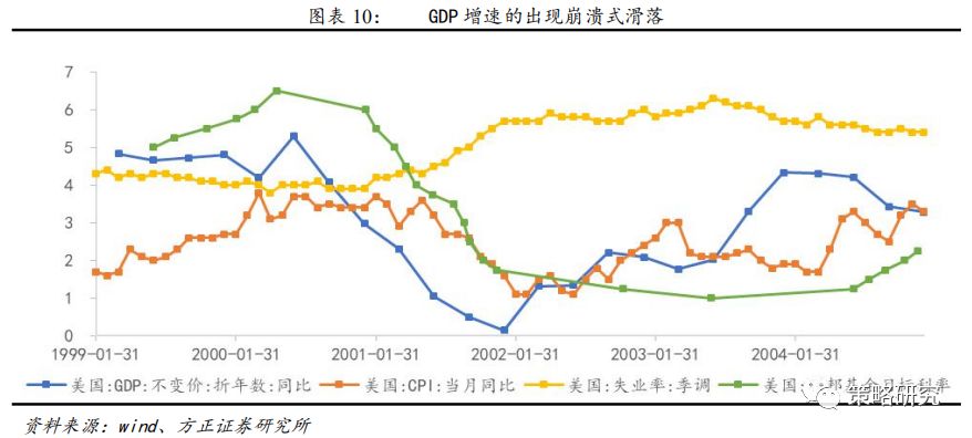 经济下行gdp_白重恩经济下行图