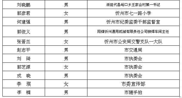 保德县人口多少_中国距离最近的两个县城,相隔300米,却属于两个省份