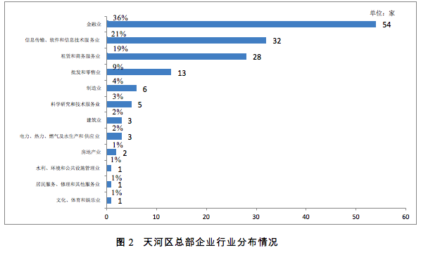 广州未来有多少个GDP_深圳的GDP超过广州 佛山有没有可能是下一个(3)