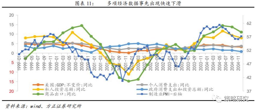 经济下行gdp_白重恩经济下行图