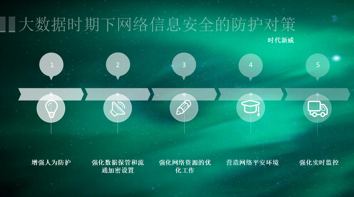时代新威大数据信息安全问题及防护对策