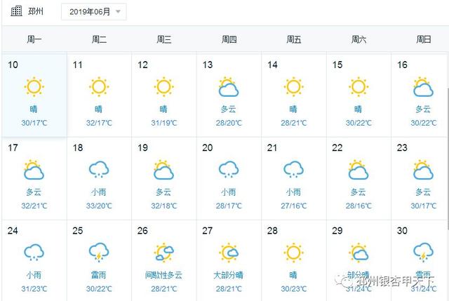 最高37℃?邳州一周天气预报来了