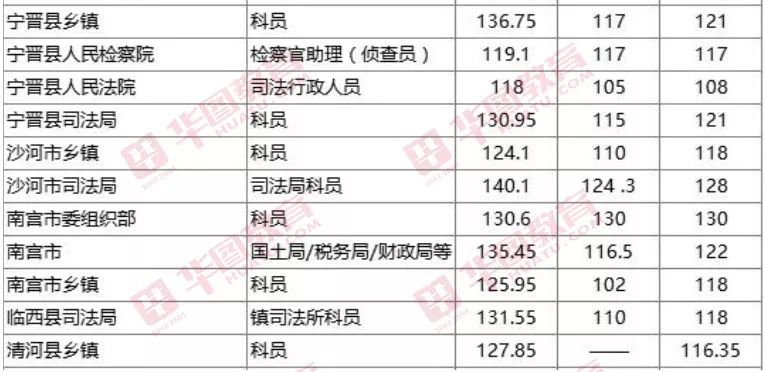 衡水地区人口多少_衡水人口(2)