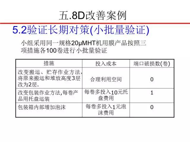 8d报告怎么写