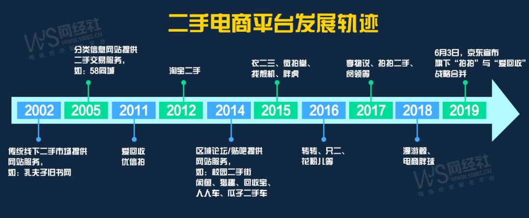 2018年度中国二手电商发展报告