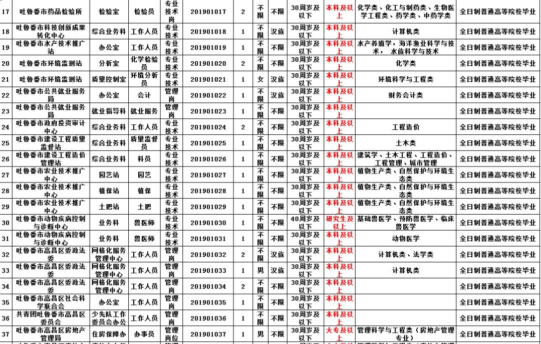 吐鲁番城市常住人口多少_吐鲁番城市图片(2)