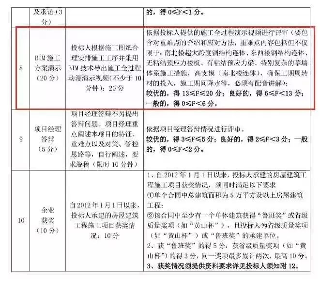 柏慕足迹人社部图学会全国bim技能等级考试第十四期圆满结束