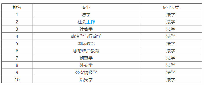 女生专业就业前景排名_专科专业就业前景排名(3)