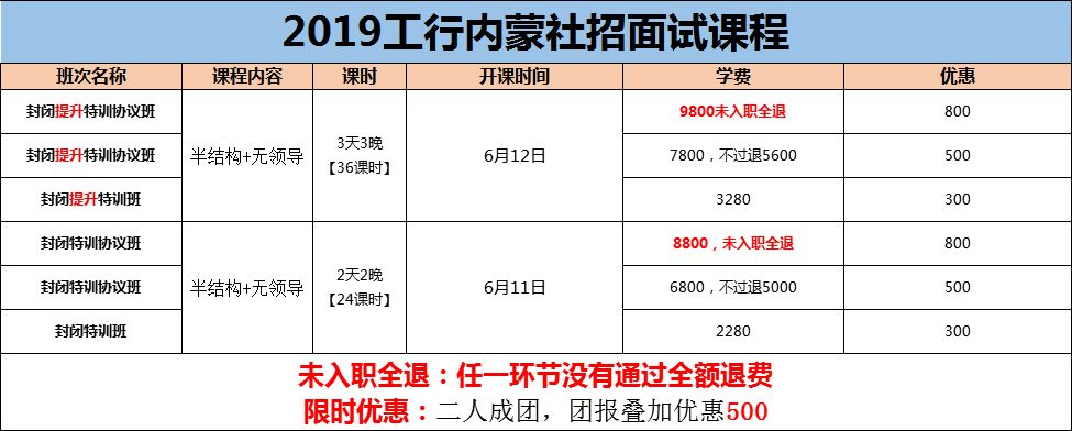 【关键信息】工商银行内蒙分行招聘面试