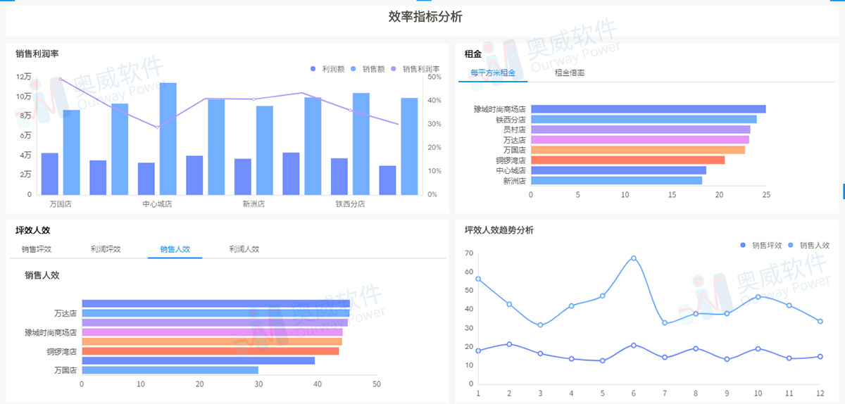 流动人口报表分析_财务报表分析(3)