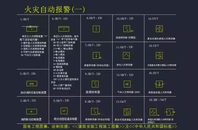 干货最全的弱电系统标准cad图例