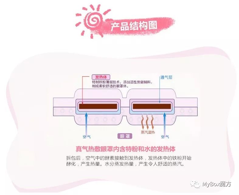 蒸汽眼罩什么原理_蒸汽眼罩图片(3)