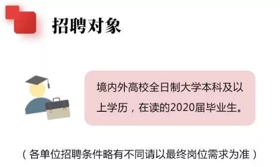 国投 招聘_招聘快讯 国投人力招聘啦 多个优质岗位等你来(3)