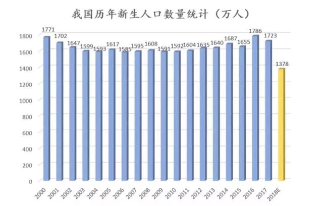 南京出生人口统计2020_南京人口密度分布图