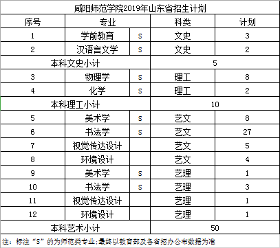 咸阳师范学院2019年书法学招生计划