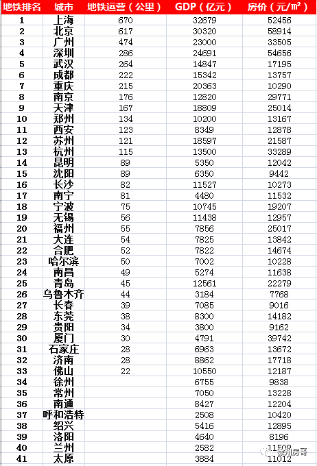 一个城市的gdp很重要吗_手机最新社会娱乐 最新最热门安卓手机社会娱乐 乐单机游戏网(2)