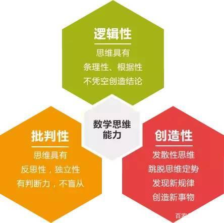 什么是抽象数学概念 19924988cd8e49a9ae461c101125547c.jpeg