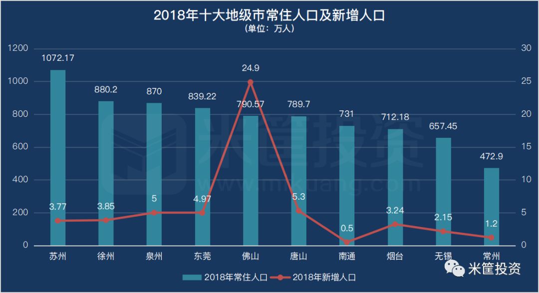 烟台常住人口_麻烦给 乘风破浪 的烟台来一杯Mojito(2)