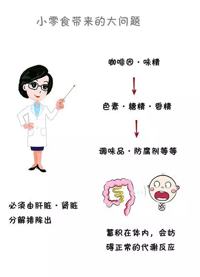                     合理控制孩子零食，吃零食过多的危害？