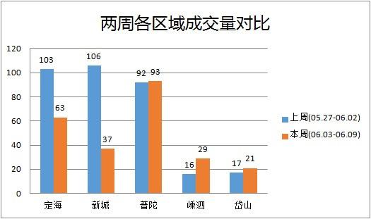 2020舟山市普陀区gdp_普陀之城舟山市的2020年前三季度GDP出炉,追上衡水还需多久(2)