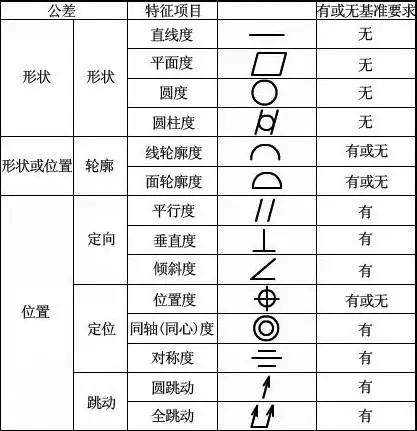 简谱符号工具_音乐符号图案大全简谱(2)