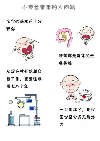                     合理控制孩子零食，吃零食过多的危害？
