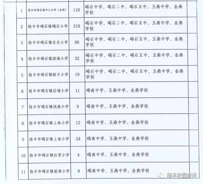 陆丰各镇人口数量_陆丰分布各镇地图