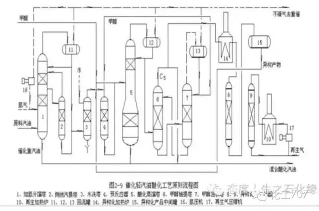 150张工艺流程图来了