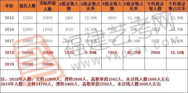 2019福建高考成绩何时公布?