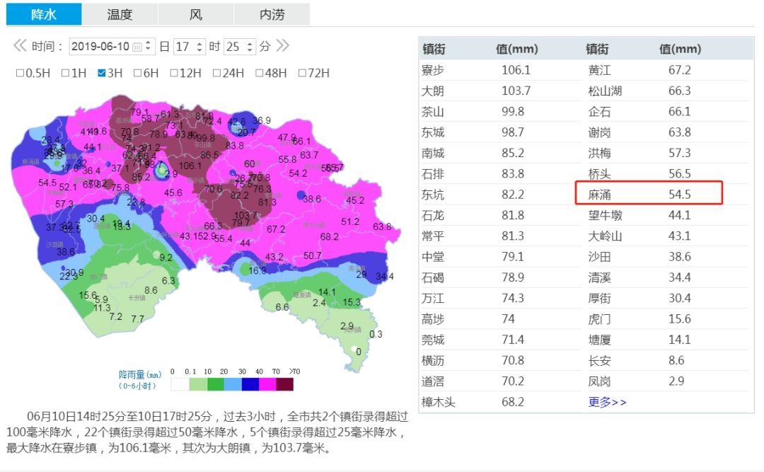 东莞各镇区人口_东莞各镇区的 老大 是谁(2)