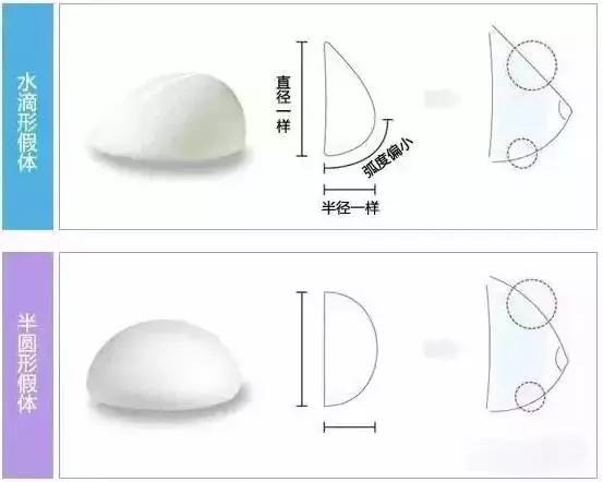 我的胸太小了怎么办啊