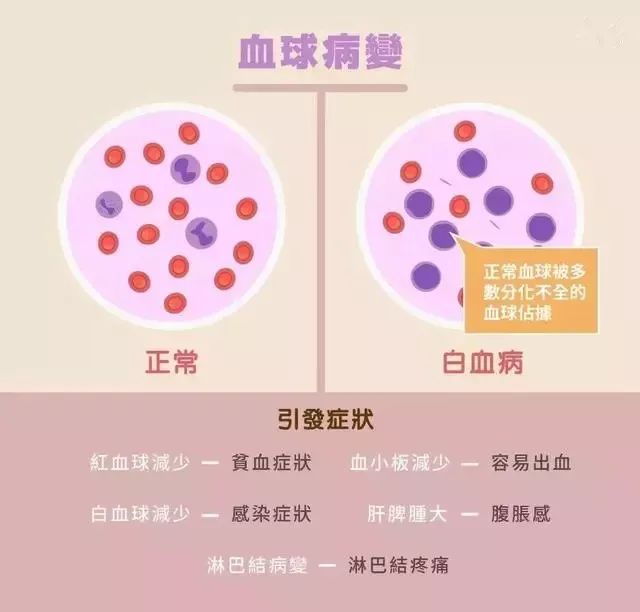                     多款乳制饮料被爆含肉毒杆菌，可致白血病？以后还能让孩子喝乳制饮料吗？